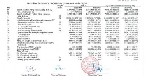 Điều gì khiến lợi nhuận DGC giảm mạnh?