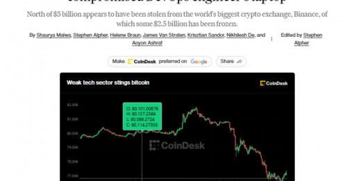 Vụ hack 5,6 tỷ USD: Binance vừa tiết lộ điều bất ngờ!