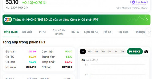 Sắc xanh trở lại với cổ phiếu FPT