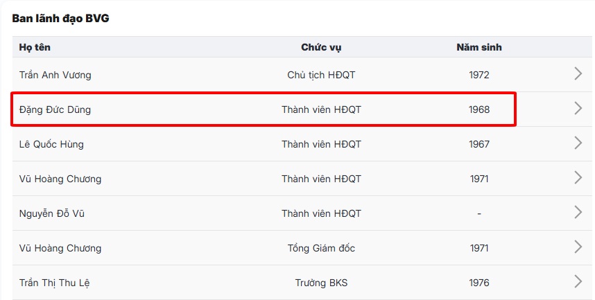 Vốn vỏn vẹn 10 tỷ đồng, ai đứng sau dự án “taxi bay” tại Hà Nội?