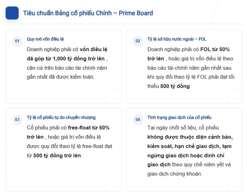 Phân loại cổ phiếu niêm yết HOSE: Dự kiến chia hai bảng Prime Board và Standard Board
