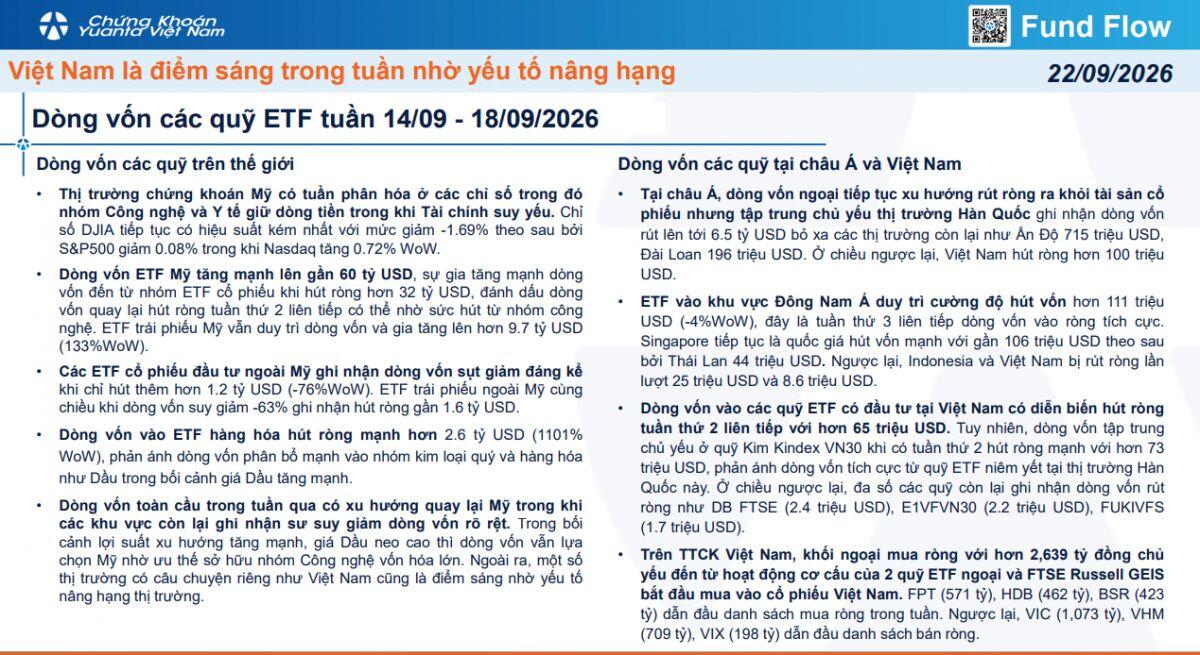 Thị trường lên hạng, dòng tiền ETF vẫn đứng ngoài hóng biến