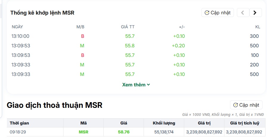 Hơn 3.200 tỷ đồng tiền ngoại đổ vào MSR: UPCoM dậy sóng!