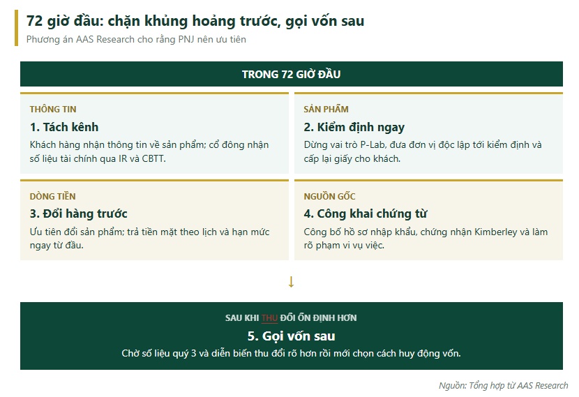 Chuyên gia đánh giá về nước đi của PNJ giữa khủng hoảng kim cương