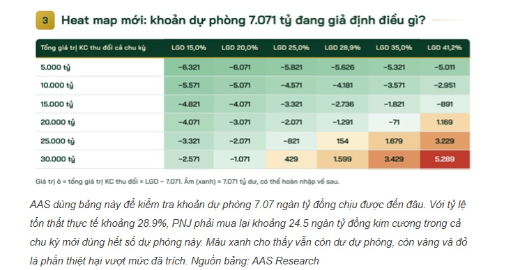 Chuyên gia đánh giá về nước đi của PNJ giữa khủng hoảng kim cương