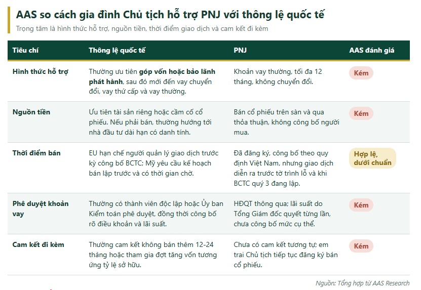 Chuyên gia đánh giá về nước đi của PNJ giữa khủng hoảng kim cương