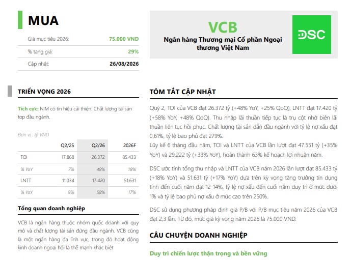 Vietcombank (VCB) sẽ lãi trước thuế hơn 51.600 tỷ đồng trong năm 2026