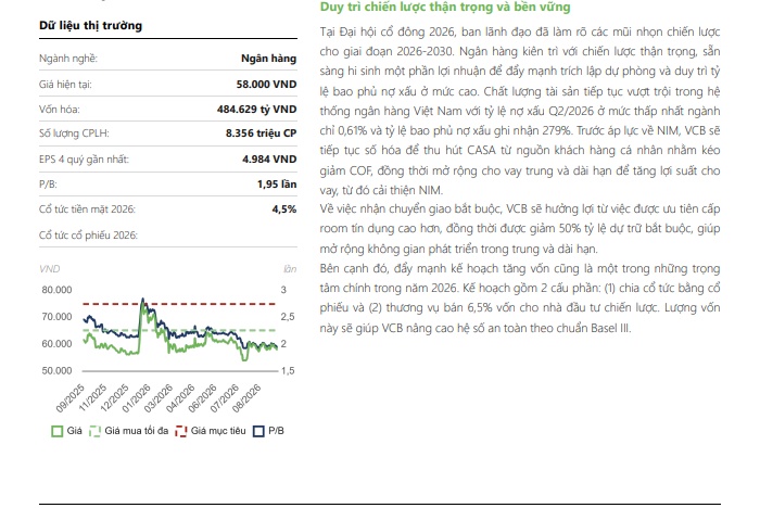 Vietcombank (VCB) sẽ lãi trước thuế hơn 51.600 tỷ đồng trong năm 2026