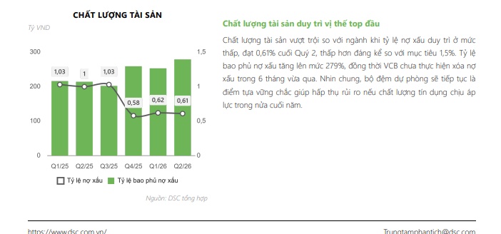 Vietcombank (VCB) sẽ lãi trước thuế hơn 51.600 tỷ đồng trong năm 2026
