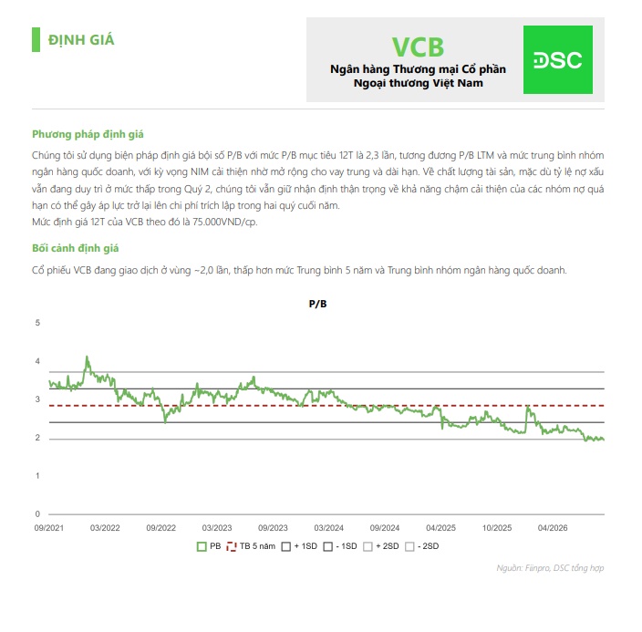 Vietcombank (VCB) sẽ lãi trước thuế hơn 51.600 tỷ đồng trong năm 2026