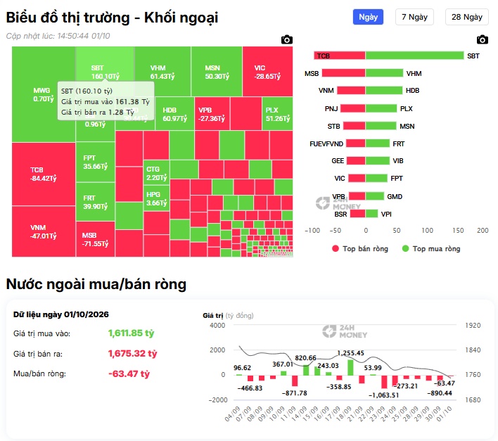 Hơn 3.200 tỷ đồng tiền ngoại đổ vào MSR: UPCoM dậy sóng!