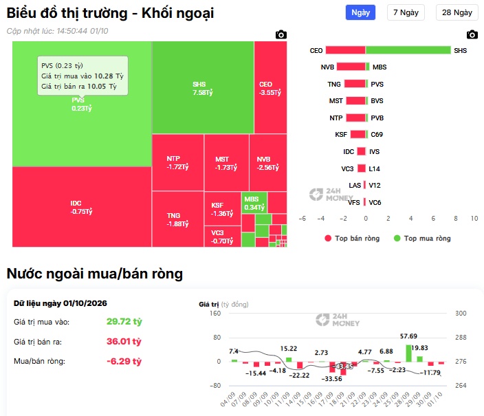 Hơn 3.200 tỷ đồng tiền ngoại đổ vào MSR: UPCoM dậy sóng!
