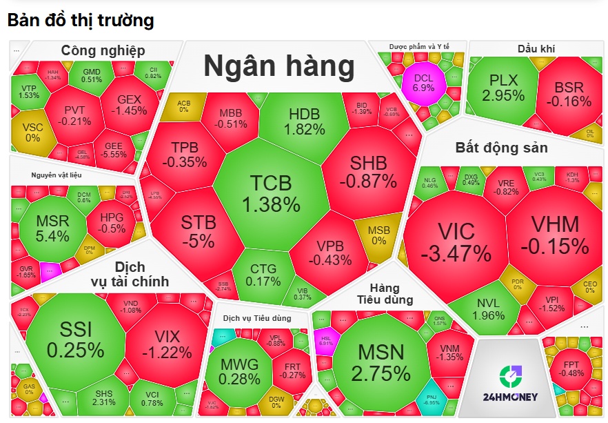 VN-Index “rơi tự do” khỏi mốc 1.800: Tài khoản chứng sĩ vẫn đang đi tìm đáy ở đâu?