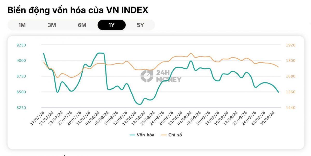 Chứng khoán Việt đang...thiếu tiền?