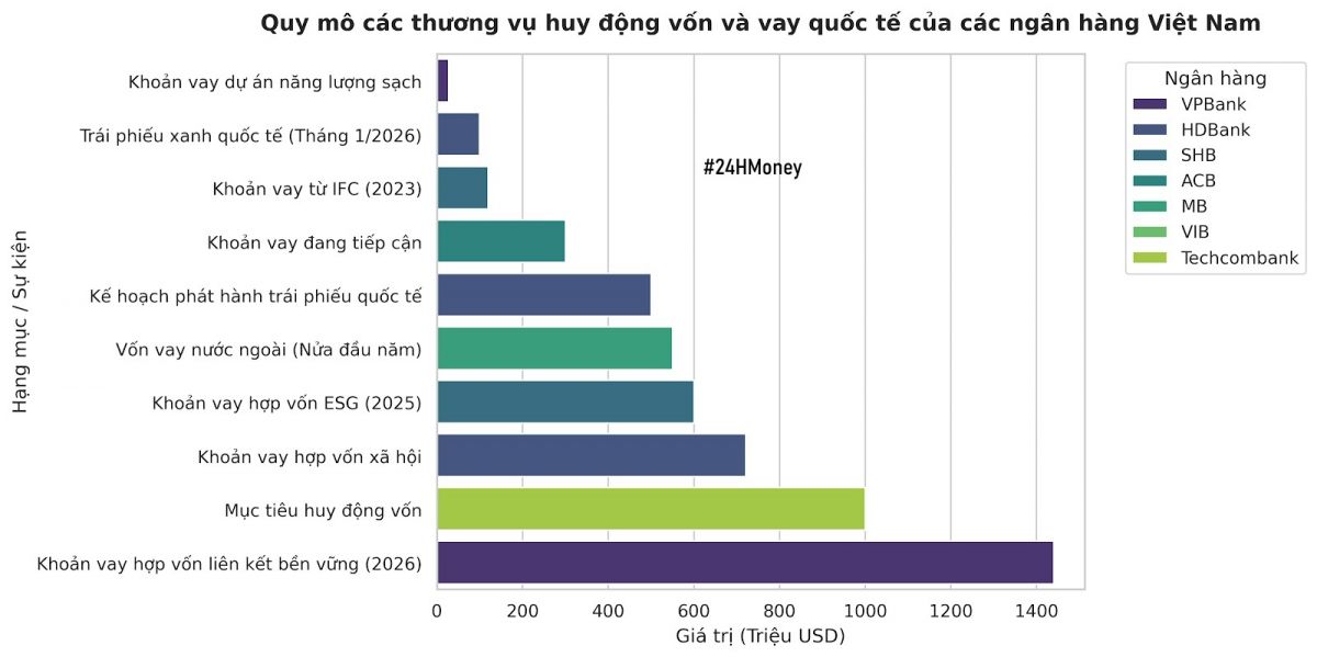 Ngân hàng Việt đồng loạt “đi săn” USD