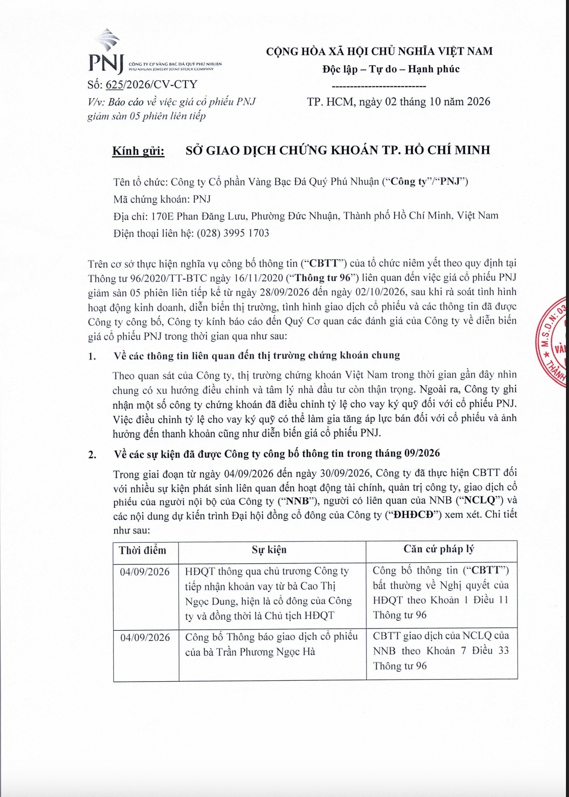 5 phiên sàn liên tiếp, PNJ cuối cùng cũng lên tiếng