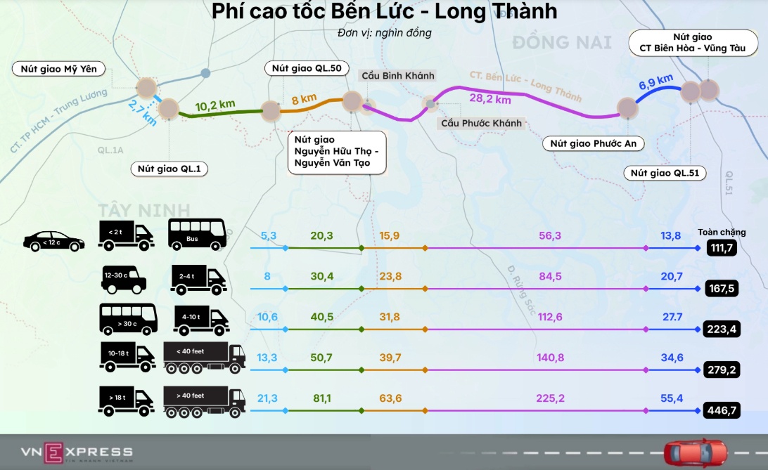 Chi tiết mức phí cao tốc Bến Lức - Long Thành