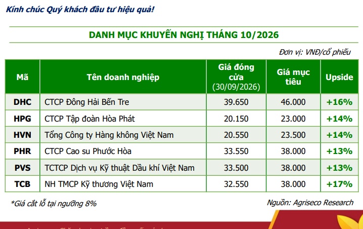 6 cổ phiếu vừa “rẻ” vừa được dự báo lãi quý 3 tăng mạnh