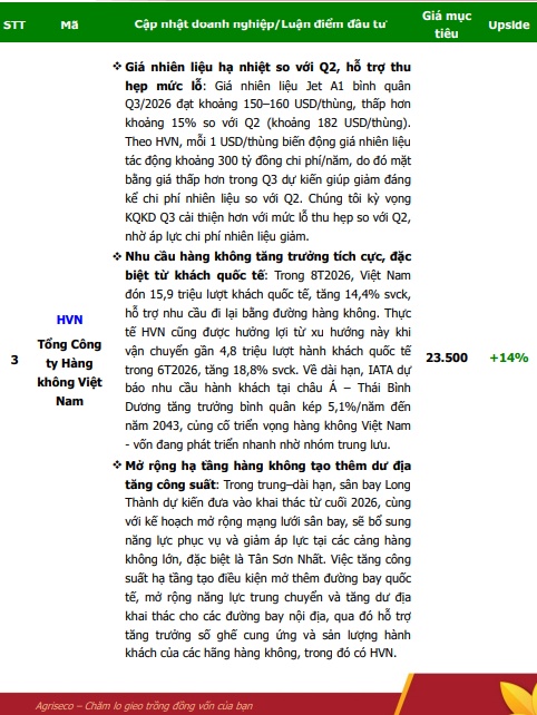 6 cổ phiếu vừa “rẻ” vừa được dự báo lãi quý 3 tăng mạnh