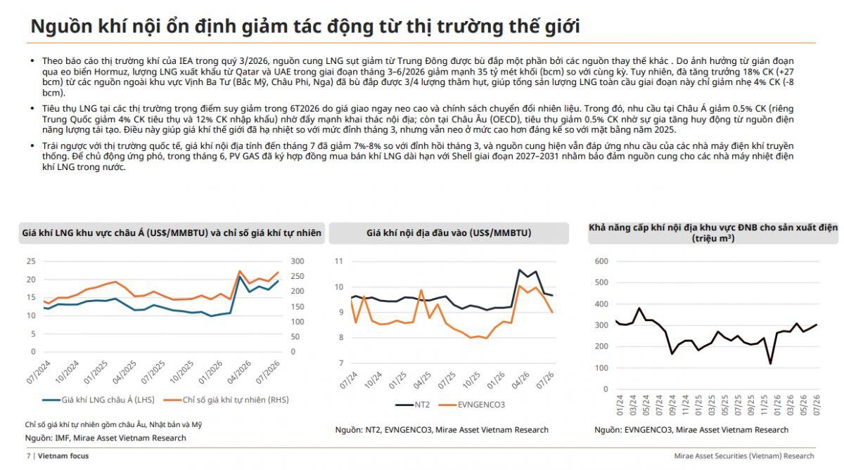 Ngành điện gặp sóng ngầm vĩ mô: Bức tranh lợi nhuận bắt đầu “chia đôi”
