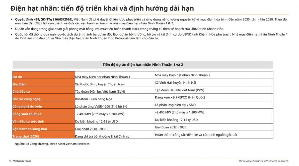 Ngành điện gặp sóng ngầm vĩ mô: Bức tranh lợi nhuận bắt đầu “chia đôi”