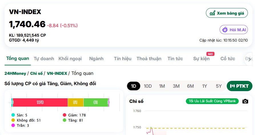 Thị trường ảm đạm, họ nhà Masan lại “quẩy” tưng bừng!