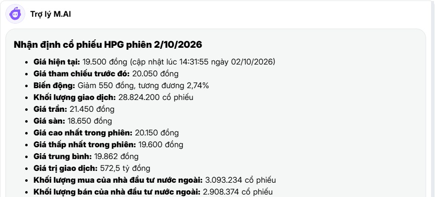 Cổ phiếu HPG “thủng” mốc 20.000 đồng