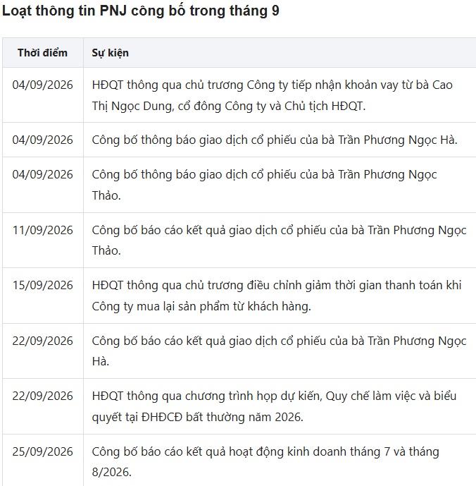 Tổng Giám đốc PNJ: Thông tin dồn dập có thể đã ảnh hưởng tâm lý nhà đầu tư