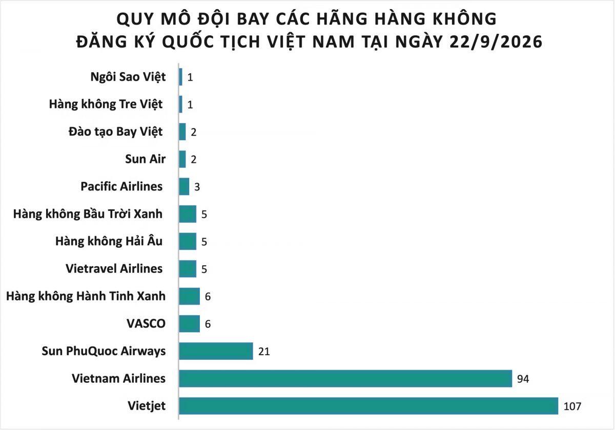 Cuộc đua đổi ngôi trên bầu trời