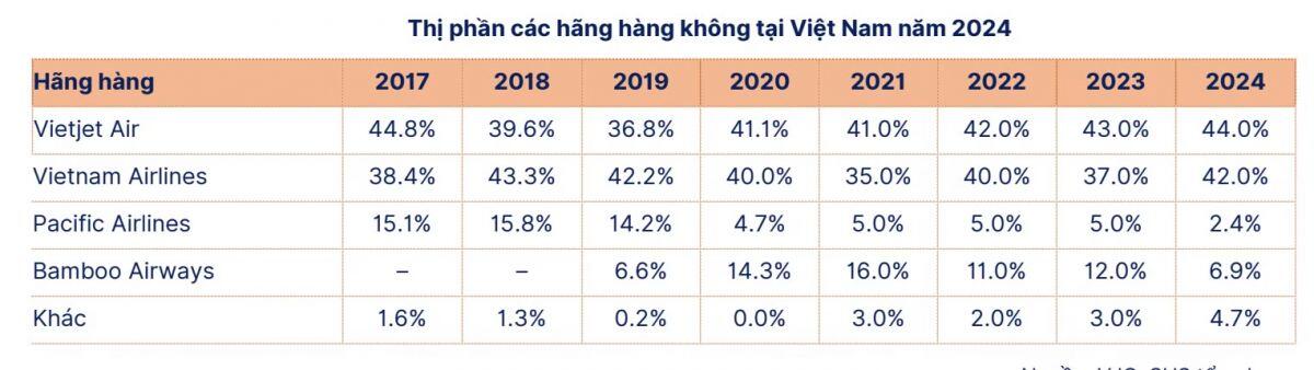 Cuộc đua đổi ngôi trên bầu trời