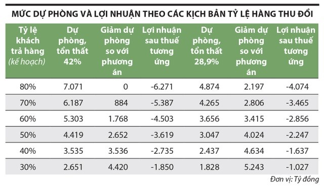 PNJ và bài toán 7.071 tỷ đồng