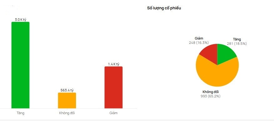 Cổ phiếu vừa và nhỏ "hút tiền"