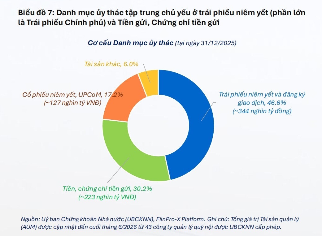 Dòng tiền quỹ vẫn chọn cửa an toàn