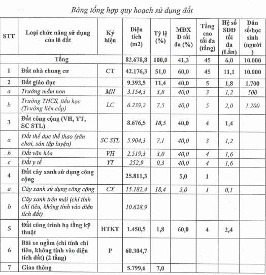 "Đất vàng" Kỳ Hòa (quận 10 cũ) sắp chuyển sang chung cư cao tối đa 45 tầng, quy mô 10,000 dân