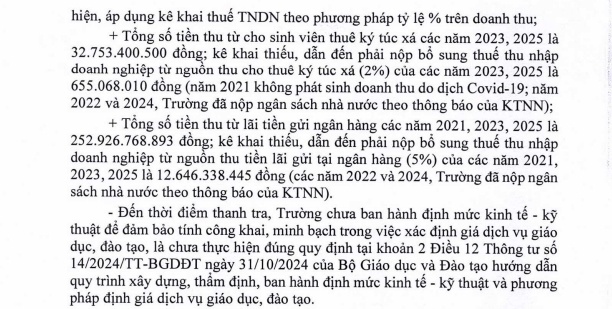 Thanh tra trường đại học 35.000 sinh viên: Gần 113 tỷ đồng thuế kê khai thiếu, nhiều khoản chi sai nguồn