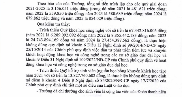 Thanh tra trường đại học 35.000 sinh viên: Gần 113 tỷ đồng thuế kê khai thiếu, nhiều khoản chi sai nguồn