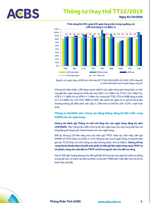 LDR lên 95%, ngân hàng nào chuẩn bị có thêm “đất” để cho vay?