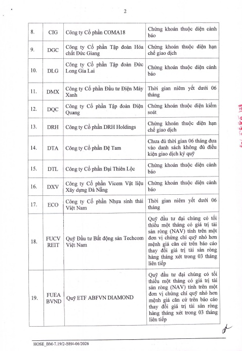 65 mã chứng khoán bị HoSE cắt margin quý 4/2026