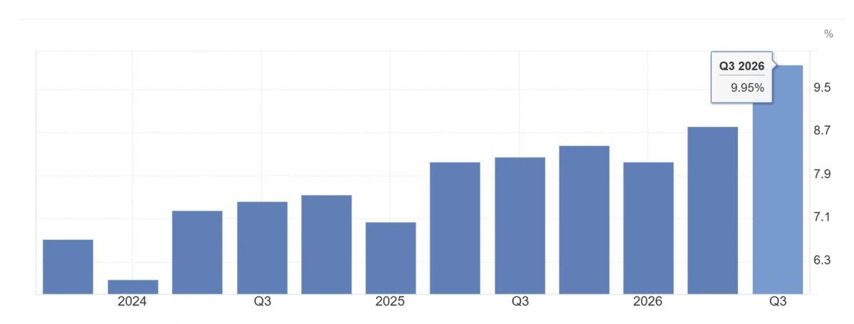 GDP tăng, cổ phiếu vẫn giảm