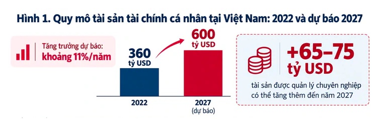 Người Việt gia nhập hội siêu giàu ngày càng đông