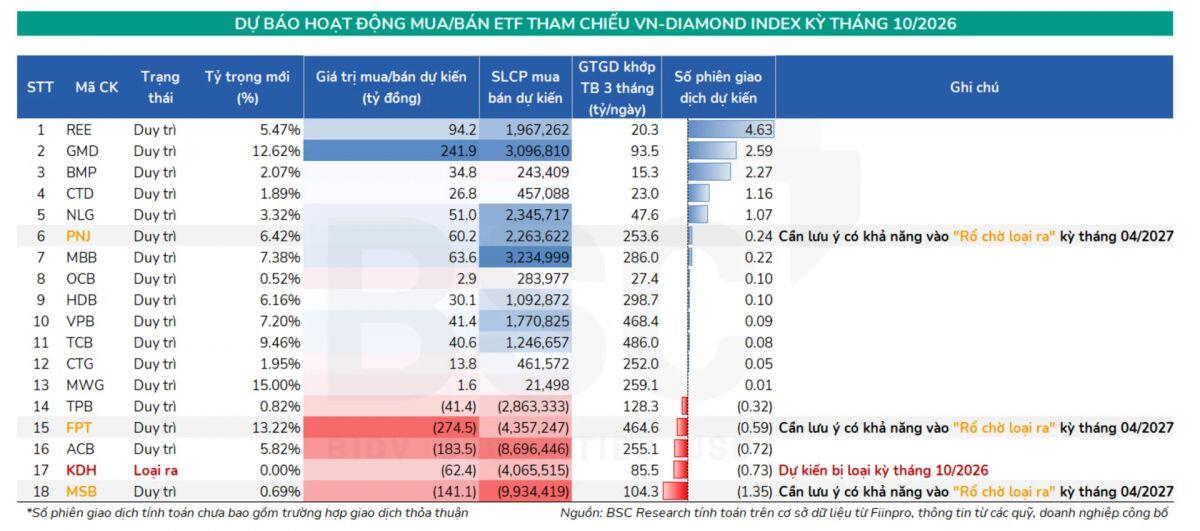 VN-Diamond mất dần "ánh hào quang"?