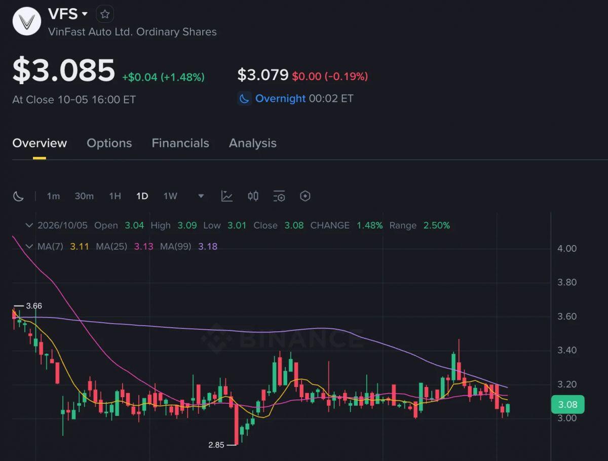 VFS bước vào thế giới crypto?