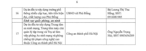 Siêu dự án 75.000 tỷ sắp khởi công ở Hà Nội: 855ha đất, đi qua 19 xã, phường