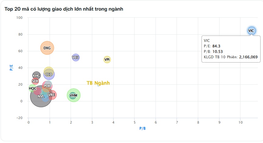 Cổ phiếu BĐS “sale sập sàn”: Nhiều mã mất nửa giá, NĐT vẫn chưa thấy đáy