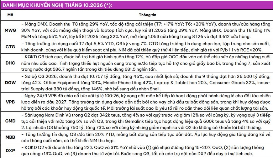 8 doanh nghiệp khiến dân chứng khoán muốn “xuống tiền” trong tháng 10