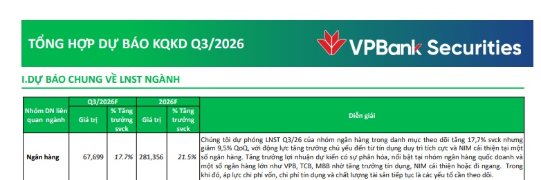 Vietcombank, VietinBank, MB, Techcombank, VPBank… quý III này ai “lãi đậm”?