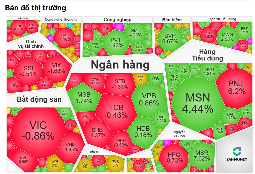 VNIndex tiếp tục “nắng hạn”
