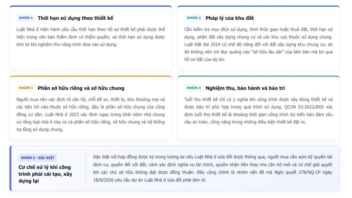 Chung cư hết niên hạn: Tách bạch "tuổi thọ" công trình và quyền sử dụng đất để bảo vệ cư dân