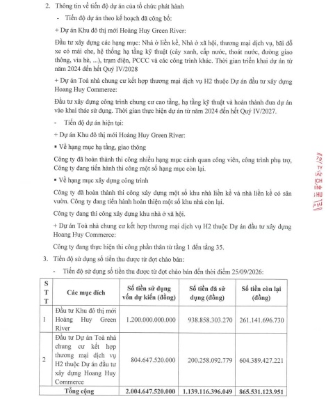 Hoàng Huy (TCH) dùng hơn 1.100 tỷ đồng tiền cổ đông cho 2 dự án nào?