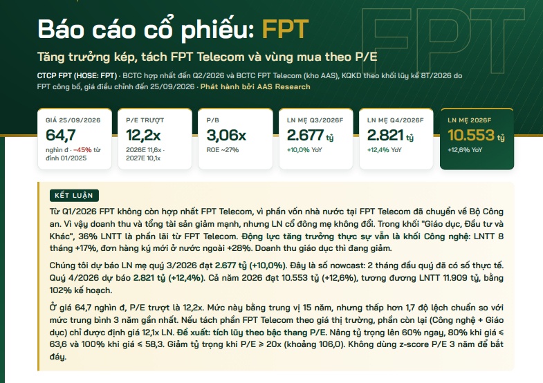 Sau 11 phiên đỏ lửa: Cuối cùng FPT cũng chịu “lên xanh”